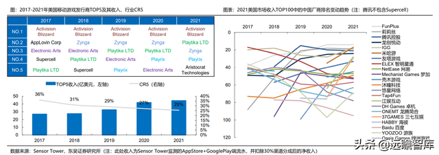 游戏大航海时代：能力禀赋、市场环境及成长空间