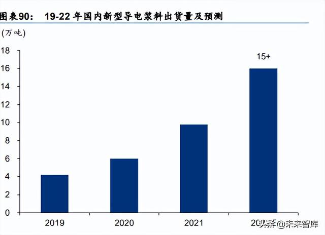 化工基础材料行业中期策略：高油价有望延续，下游关注需求复苏