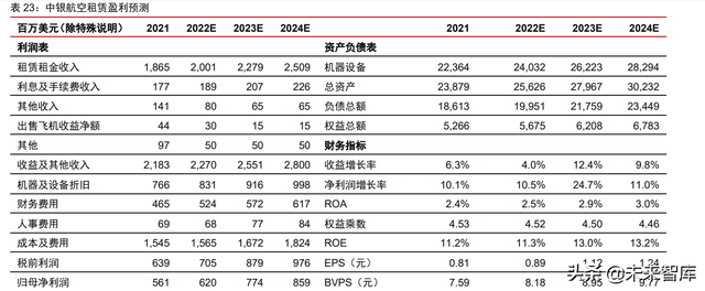 金融产业下半年策略研究：护城河是反脆弱武器，好生意是最终王者