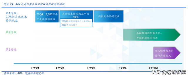 半导体行业深度：回顾海外巨头发展，看国内平台型龙头崛起