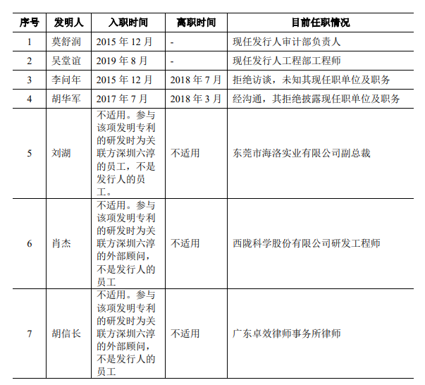 规模小，产能充足，毛利率低，客户集中，六淳科技IPO前景难料