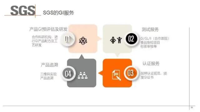 SGS认证技术专家乔维维：低GI食品发展现状和产品认证趋势