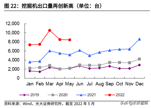 机械行业深度研究及2022年中期策略：稳增长下的边际改善