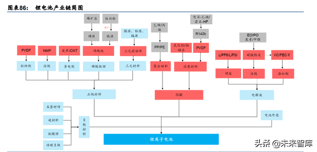 化工基础材料行业中期策略：高油价有望延续，下游关注需求复苏