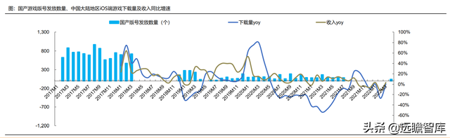 游戏大航海时代：能力禀赋、市场环境及成长空间