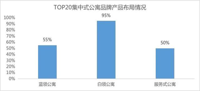 租赁社区成倍增长：为何越来越多长租企业多条腿走路？｜探索者·深度观察①