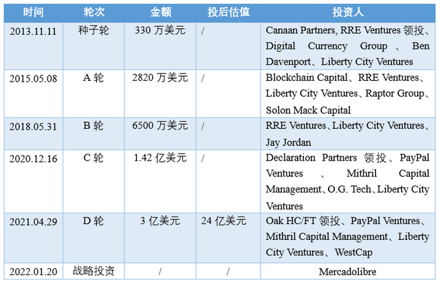 Paxos：受监管的区块链基础设施提供商