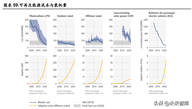 化工行业中期策略：关注农化高景气，长期看好一体化龙头与新材料