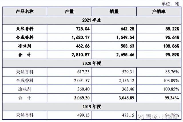 新股申购22/6/13：三一重能、国缆检测、亚香股份、拓山重工