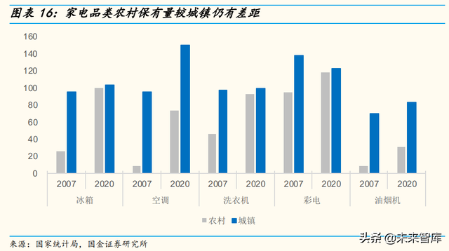 家电行业中期策略：精细化运营的第三消费时代，关注α的力量