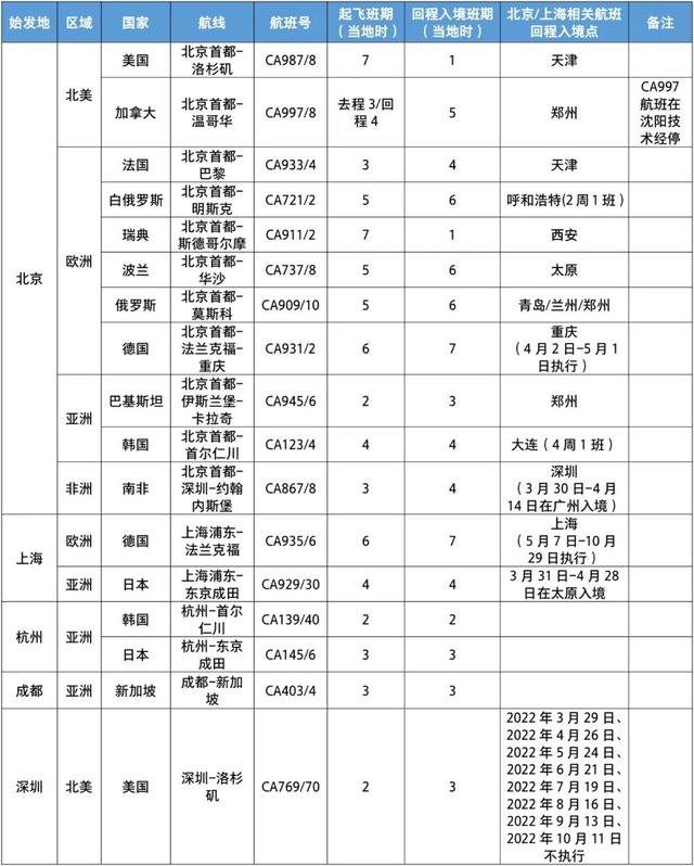 这个六月有点儿暖，各航司国际客运航班计划陆续发布