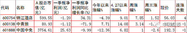 周四A股重要投资参考（6月23号）