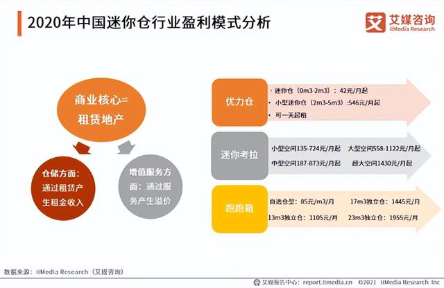 在美国利润率高达50%的生意，在中国为啥做不起来？