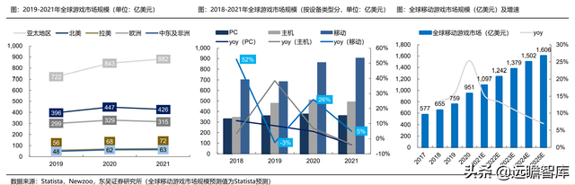 游戏大航海时代：能力禀赋、市场环境及成长空间