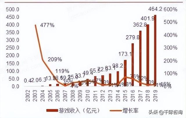 2022年网易及其产业链研究报告