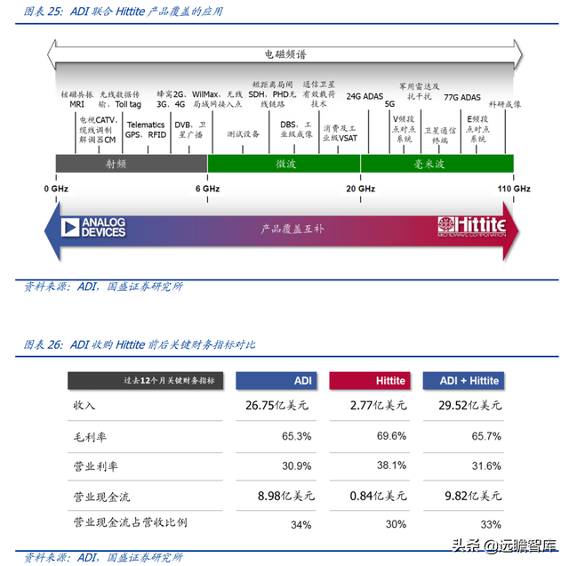 半导体行业深度：回顾海外巨头发展，看国内平台型龙头崛起