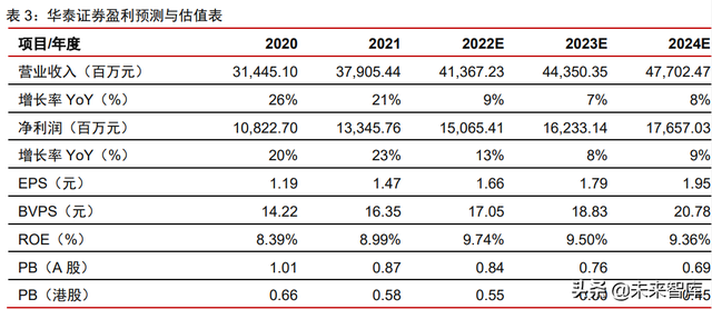 金融产业下半年策略研究：护城河是反脆弱武器，好生意是最终王者