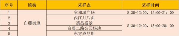 24日广东本土新增“5+2”，深圳划定“三区”，今起自澳门入境规定调整