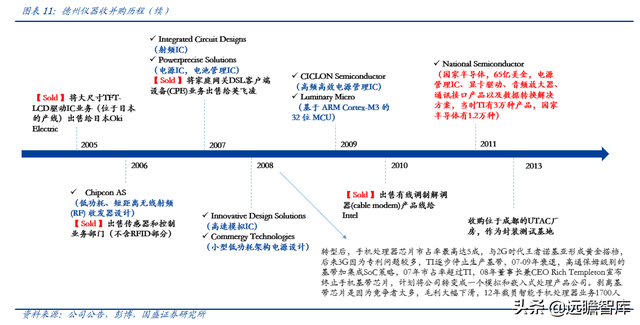 半导体行业深度：回顾海外巨头发展，看国内平台型龙头崛起