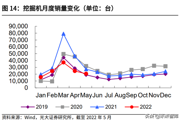 机械行业深度研究及2022年中期策略：稳增长下的边际改善