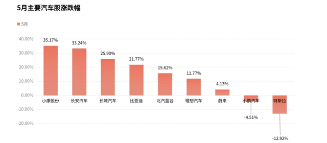 600亿等政策加持下，普涨时代来临？