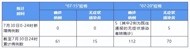 成都新增本土5+5，详情公布，多地调整高中风险区