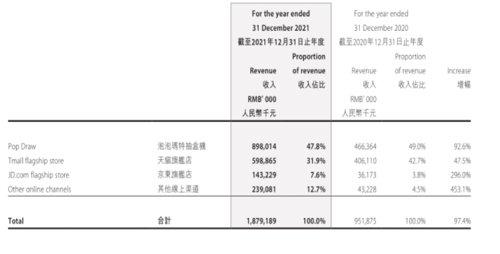 股价暴跌、盈利下滑，盲盒突然不香了？紧急出手来了