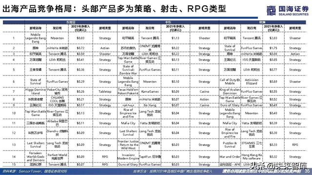 游戏行业研究：游戏出海专题报告