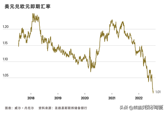 加息遮羞布之下，美国诡异的经济表现：全球经济危机爆发在即？