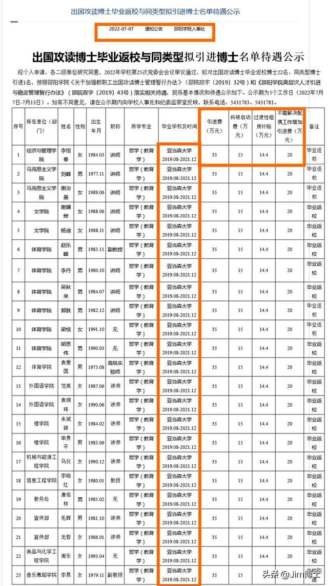 邵阳学院巨资引进23名菲律宾“水博士”仅是教育黑幕的冰山一角