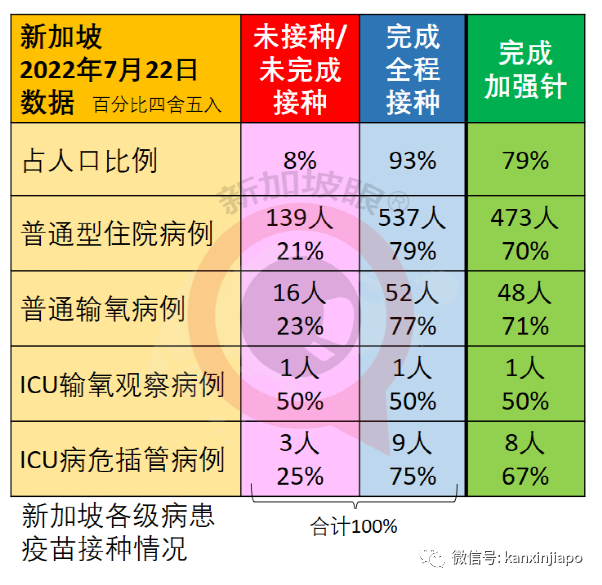 新加坡首现6起奥密克戎“半人马”本土病例！传播力超强，疫苗或不起作用