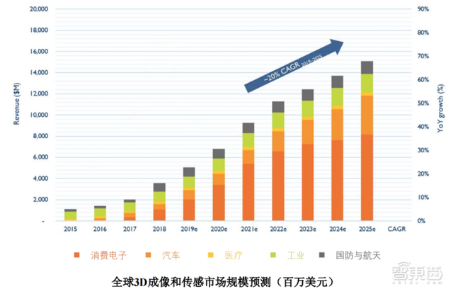 80后北大学霸拿下“3D视觉第一股”！蚂蚁刷脸支付的幕后赢家，开盘涨超45%