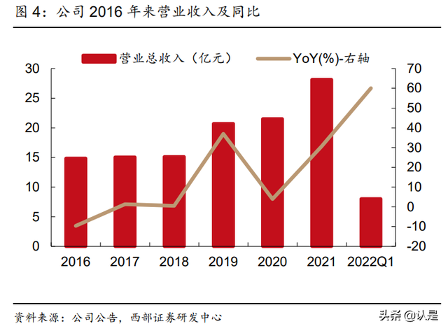 星期六研究报告：携手遥望顺利转型，成就直播电商MCN领军者