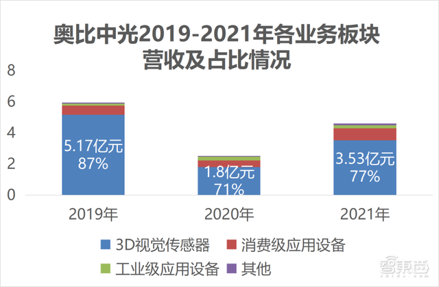 80后北大学霸拿下“3D视觉第一股”！蚂蚁刷脸支付的幕后赢家，开盘涨超45%