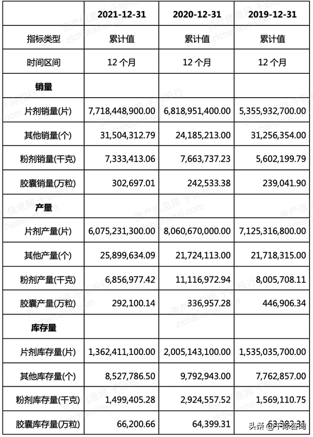 2022年保健品行业研究报告