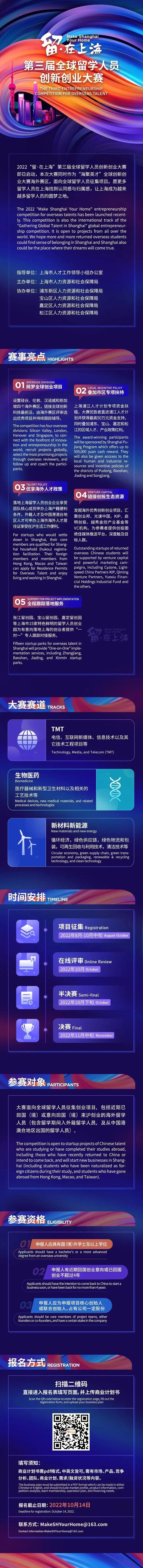 专属留学人员的创新创业大赛来了