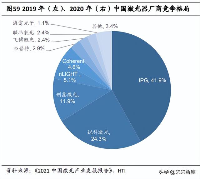 半导体激光芯片国产替代专题研究：光纤激光器芯片进入加速期