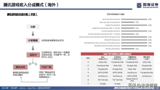 游戏行业研究：游戏出海专题报告