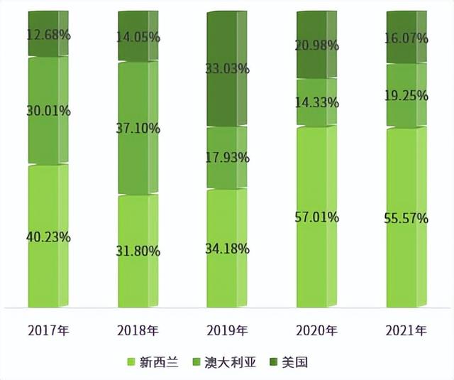 2022年中国豌豆产业进出口数据分析报告