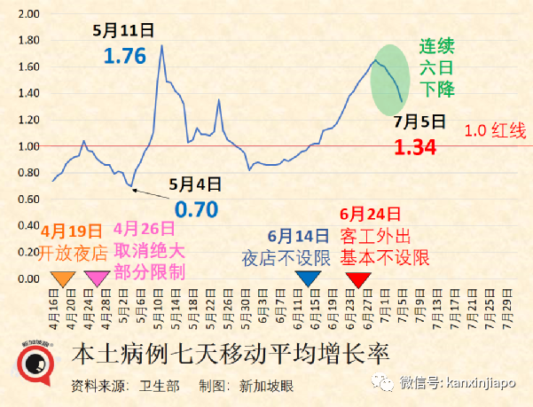 新加坡一日暴增12784起！实拍商场、食阁、车站却比疫情前还要热闹