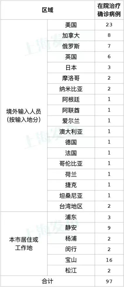 上海新增本土3+11；浦东刚刚发布告居民书！为何建议老年人抓紧打新冠疫苗？