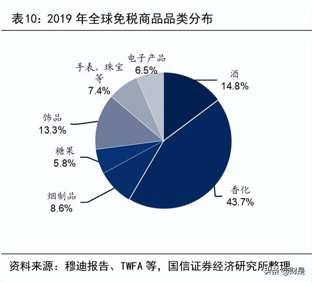 中国中免研究报告：新旗舰项目开业在即，再议中免长期投资价值