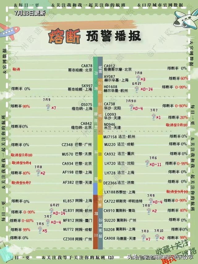 2022年7月13日回国航班熔断预测信息播报