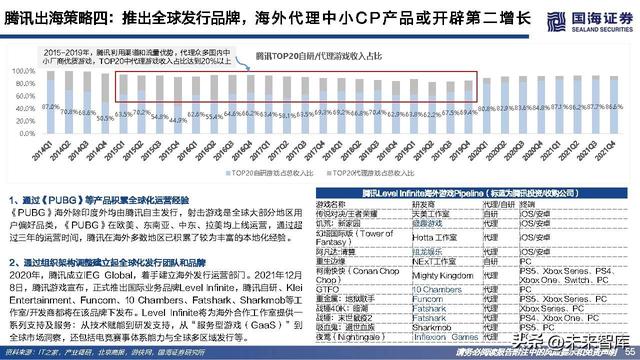 游戏行业研究：游戏出海专题报告