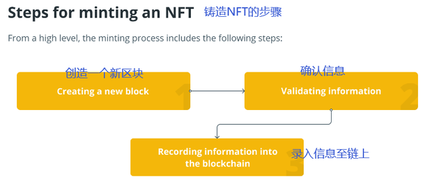 什么是 NFT，它们为什么要彻底改变艺术界？