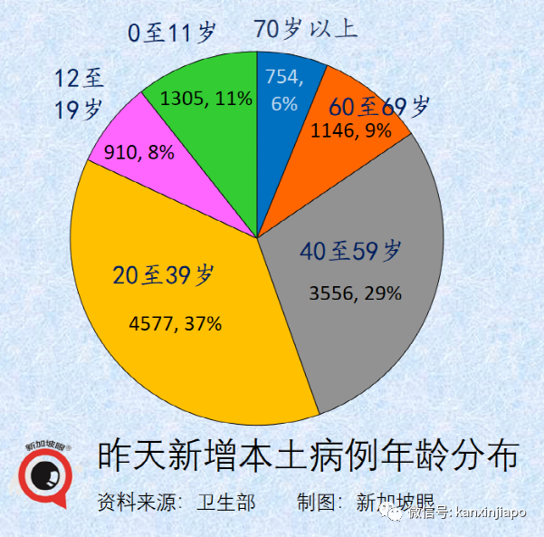 新加坡一日暴增12784起！实拍商场、食阁、车站却比疫情前还要热闹