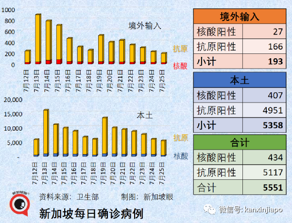 新加坡幼童预料第四季度可接种新冠疫苗