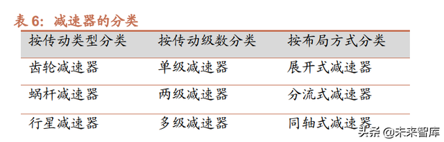 机器人行业深度报告：自动化设备的皇冠，更是下一代智能化终端