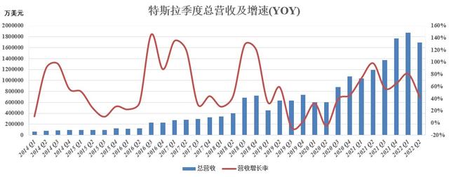 财报未能继续惊艳 特斯拉(TSLA.US)多空博弈或愈演愈烈