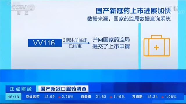多款国产新冠药物公布最新进展